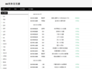 www.gole2.com
