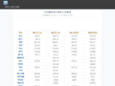 www.usd-cny.com